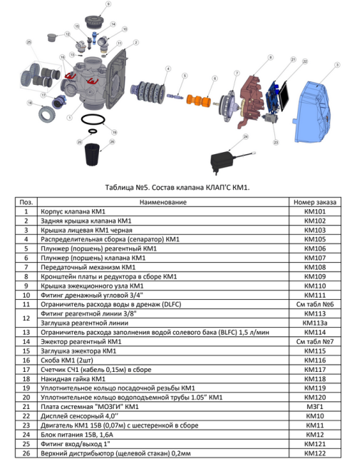 Клапан управления фильтром КЛАП’С КМ1 Клапан управления фильтром КЛАП’С КМ1