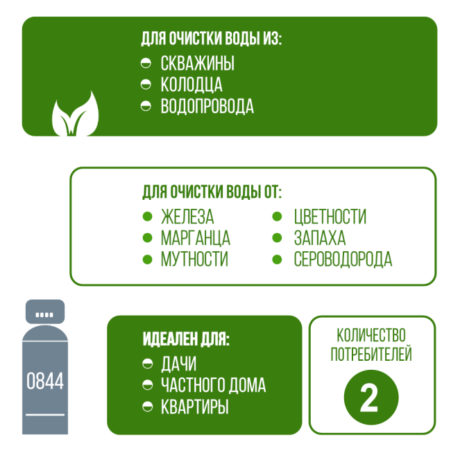 Фильтр обезжелезивания, сорбции воды Runxin 0844/F71Q1 Фильтр обезжелезивания, сорбции воды Runxin 0844/F71Q1