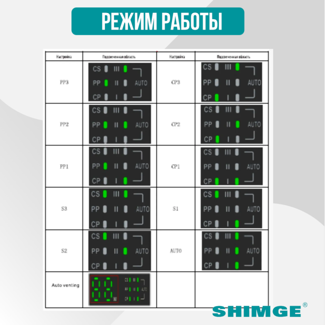 Режим работы насоса SHIMGE APM 25-12-180 A