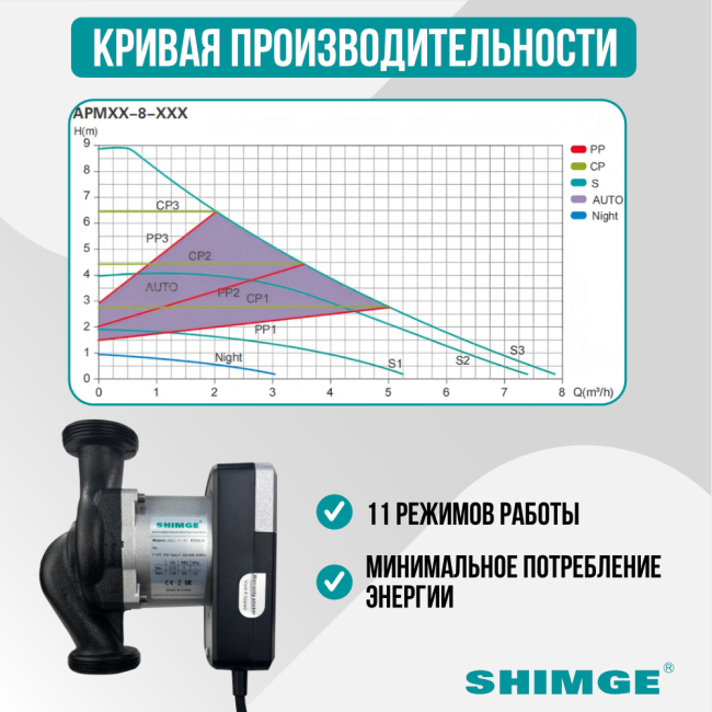 Кривая производительности насоса SHIMGE APM 25-8-180 Кривая производительности насоса SHIMGE APM 25-8-180
