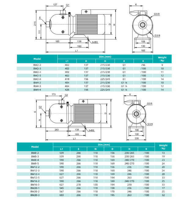 Насос повышения давления SHIMGE BW20-1-1-1.1 Насос повышения давления SHIMGE BW20-1-1-1.1