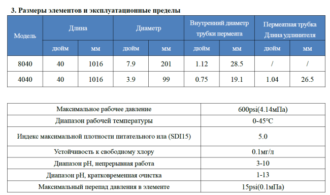 Мембрана обратноосмотическая KeenSen BW 8040 2