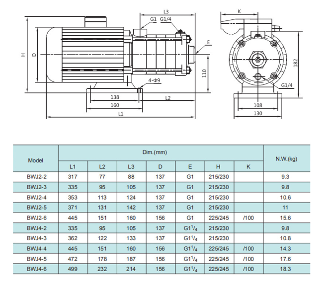 Насос повышения давления SHIMGE BWJ2-2-0.37