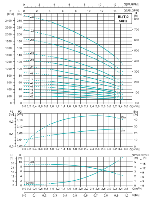 Вертикальный насос SHIMGE BL 2-22 Вертикальный насос SHIMGE BL 2-22