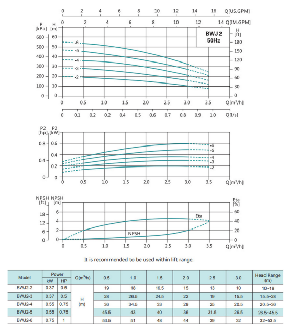 Насос повышения давления SHIMGE BWJ4-6-1.1