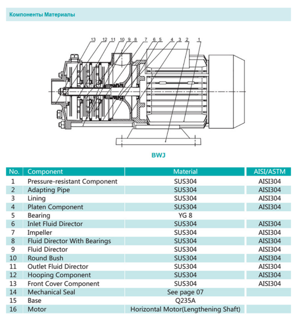 Насос повышения давления SHIMGE BWJ8-2-0.75 Насос повышения давления SHIMGE BWJ8-2-0.75