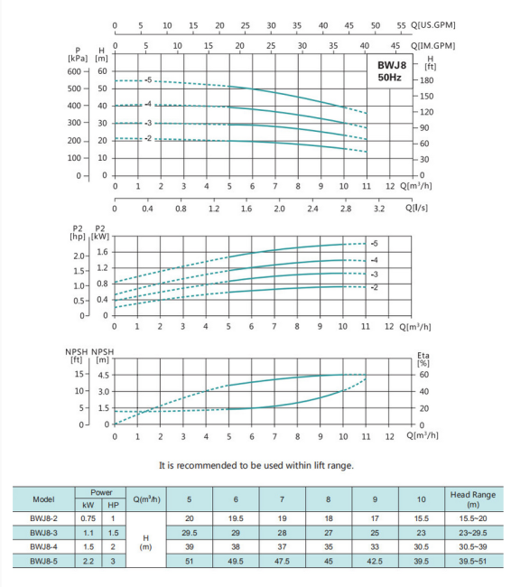 Насос повышения давления SHIMGE BWJ8-2-0.75 Насос повышения давления SHIMGE BWJ8-2-0.75