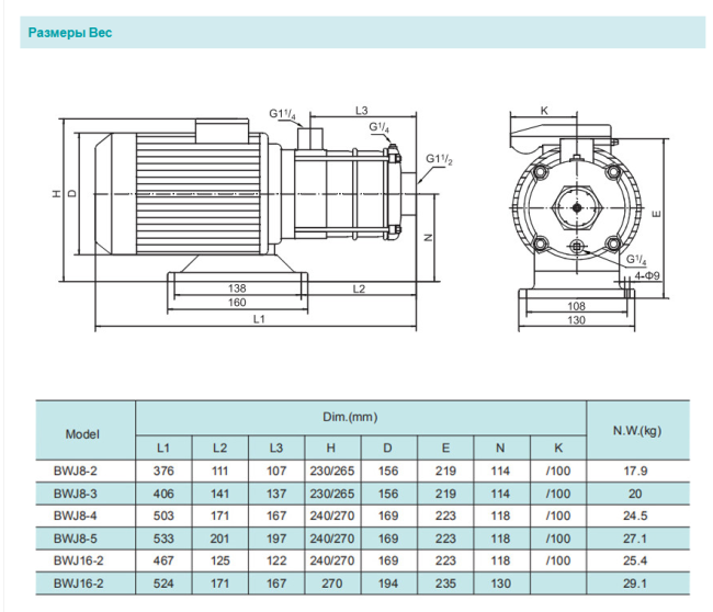 Насос повышения давления SHIMGE BWJ8-2-0.75 Насос повышения давления SHIMGE BWJ8-2-0.75