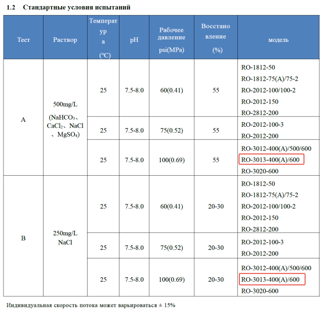 Мембрана обратноосмотическая KeenSen RO-3013-400, 1500 л/сутки Мембрана обратноосмотическая KeenSen RO-3013-400, 1500 л/сутки