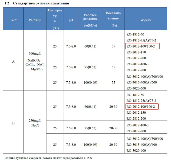 Мембрана обратноосмотическая KeenSen RO-2012-100-2, 380 л/сутки Мембрана обратноосмотическая KeenSen RO-2012-100-2, 380 л/сутки