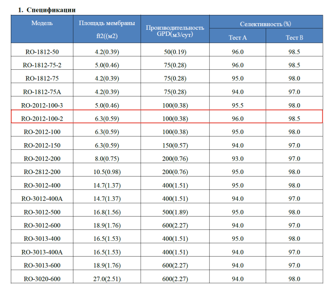 Мембрана обратноосмотическая KeenSen RO-2012-100-2, 380 л/сутки Мембрана обратноосмотическая KeenSen RO-2012-100-2, 380 л/сутки