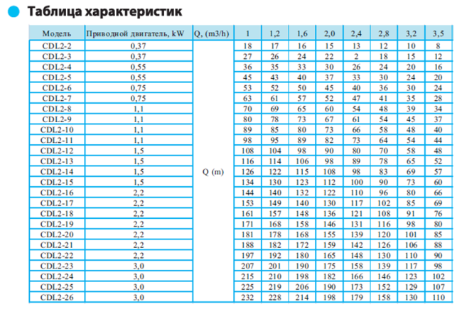 Вертикальный насос CDL 2-20 F1 DWSC Вертикальный насос CDL 2-20 F1 DWSC