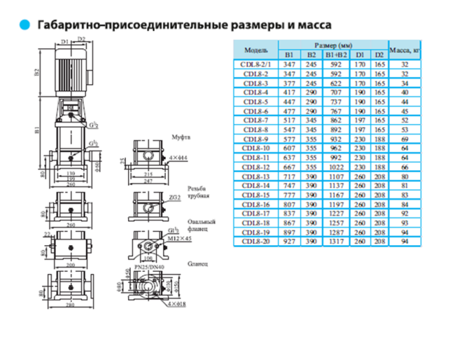 Вертикальный насос CDL 8-5 F1 SWS Вертикальный насос CDL 8-5 F1 SWS