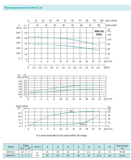 Насос повышения давления SHIMGE BWJ16-2-2.2