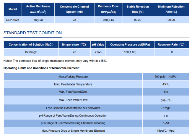 Мембрана обратноосмотическая KeenSen ULP 4021