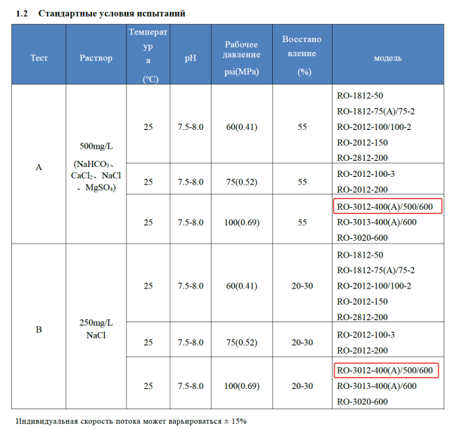 Мембрана обратноосмотическая KeenSen RO-3012-400, 1500 л/сутки