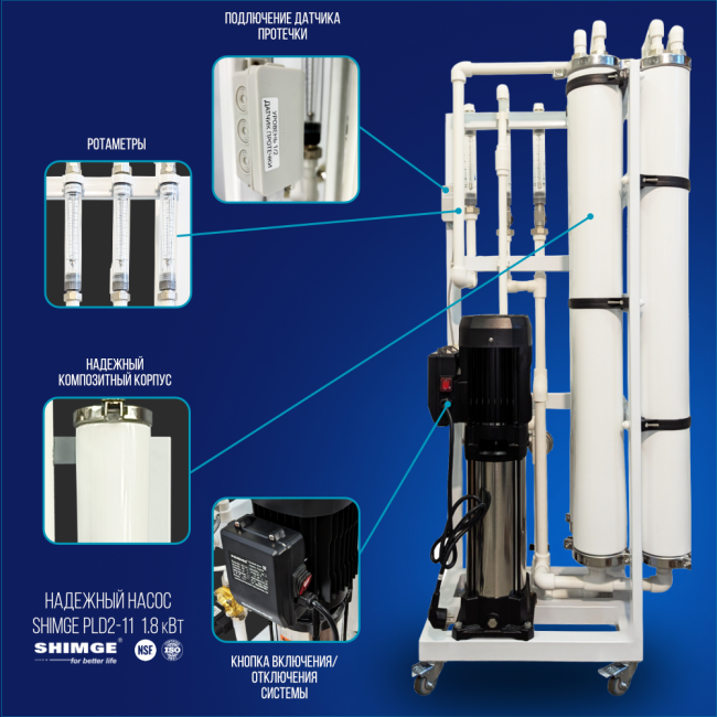 Особенности системы обратного осмоса NECOZ GOKENIN 1000 STANDART M