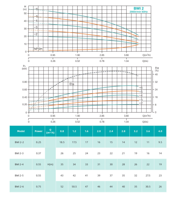 Насос повышения давления SHIMGE BWI2-6 Насос повышения давления SHIMGE BWI2-6