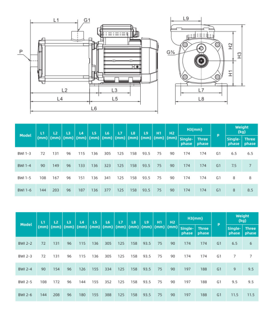 Насос повышения давления SHIMGE BWI2-6 Насос повышения давления SHIMGE BWI2-6