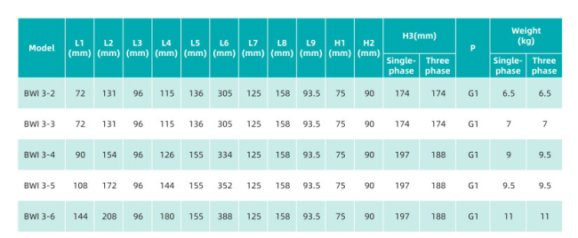 Насос повышения давления SHIMGE BWI3-5 Насос повышения давления SHIMGE BWI3-5