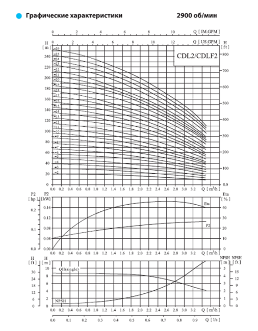 Вертикальный насос CDL 2-3 LDWSC
