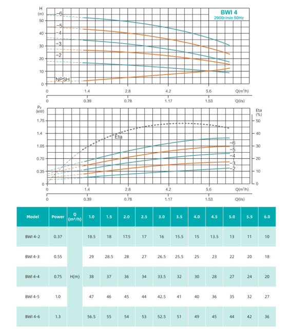 Насос повышения давления SHIMGE BWI4-3 Насос повышения давления SHIMGE BWI4-3