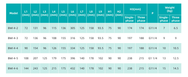 Насос повышения давления SHIMGE BWI4-3 Насос повышения давления SHIMGE BWI4-3