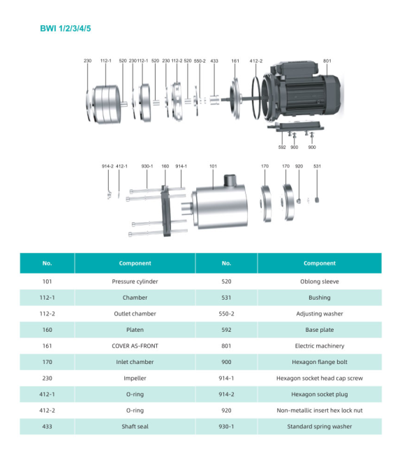 Насос повышения давления SHIMGE BWI4-4
