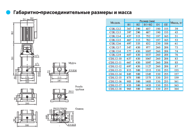 Вертикальный насос CDL 12-2 F1 DWSC Вертикальный насос CDL 12-2 F1 DWSC