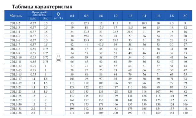 Вертикальный насос CDL 1-33 F1 DWSC Вертикальный насос CDL 1-33 F1 DWSC