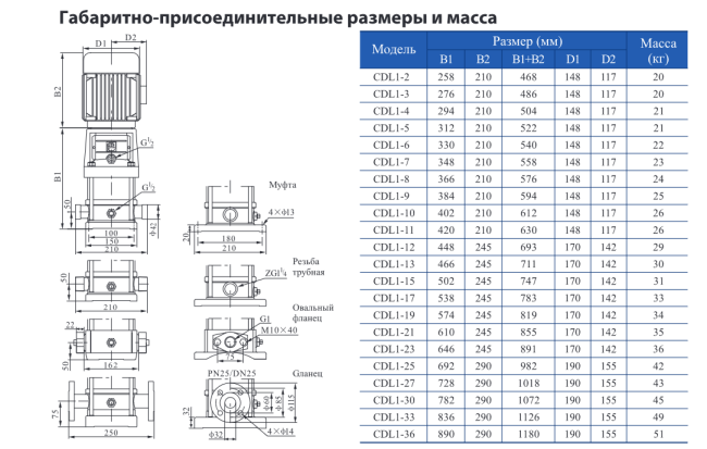 Вертикальный насос CDL 1-33 F1 DWSC Вертикальный насос CDL 1-33 F1 DWSC