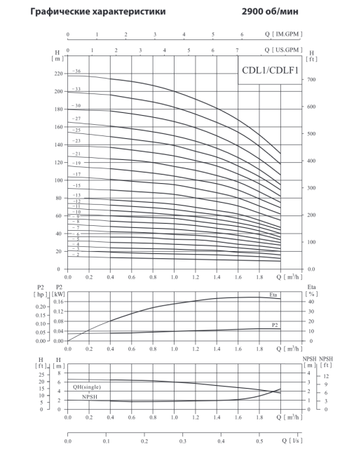 Вертикальный насос CDL 1-33 F1 DWSC Вертикальный насос CDL 1-33 F1 DWSC