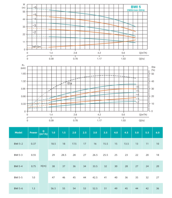 Насос повышения давления SHIMGE BWI5-3 Насос повышения давления SHIMGE BWI5-3