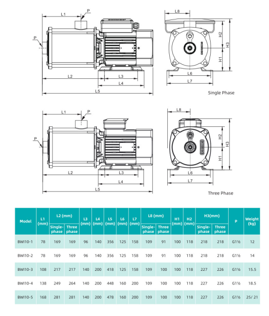 Насос повышения давления SHIMGE BWI10-1-0.55 Насос повышения давления SHIMGE BWI10-1-0.55