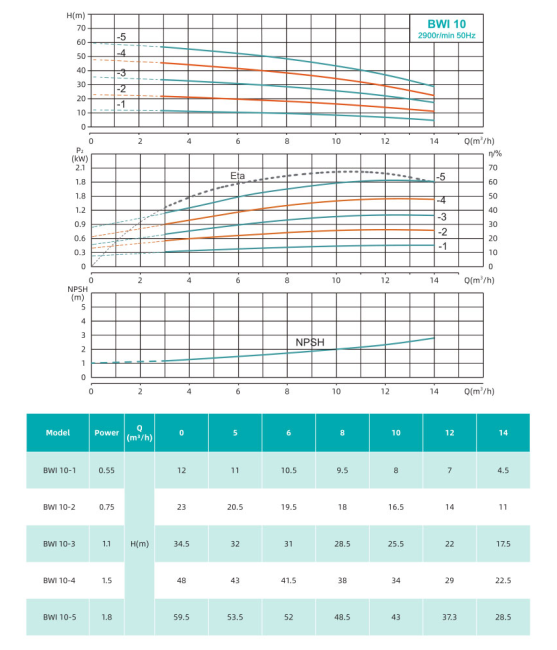 Насос повышения давления SHIMGE BWI10-3-1.1 Насос повышения давления SHIMGE BWI10-3-1.1