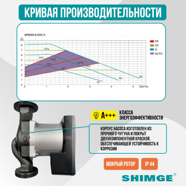 Кривая производительности SHIMGE APM 25-6-180 A Кривая производительности SHIMGE APM 25-6-180 A