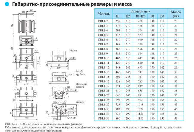 Вертикальный насос CDL 1-9 LDWSC Вертикальный насос CDL 1-9 LDWSC