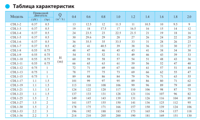 Вертикальный насос CDL 1-9 LDWSC Вертикальный насос CDL 1-9 LDWSC