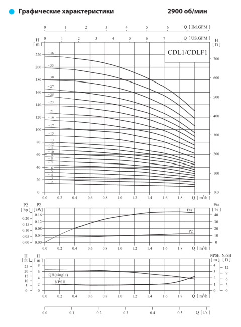 Вертикальный насос CDL 1-9 LDWSC Вертикальный насос CDL 1-9 LDWSC