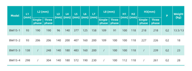 Насос повышения давления SHIMGE BWI15-2-1.8