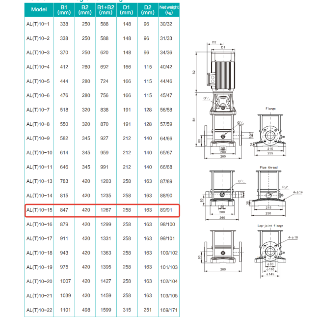 Вертикальный насос AL 10-15-5.5, 5,5 кВт, 380 В, DN40, нерж/чугун, 68 С Вертикальный насос AL 10-15-5.5, 5,5 кВт, 380 В, DN40, нерж/чугун, 68 С