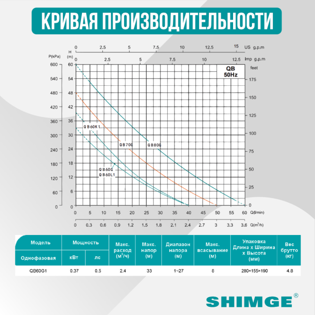 Кривая производительности насосной станции SHIMGE QB 60 G1
