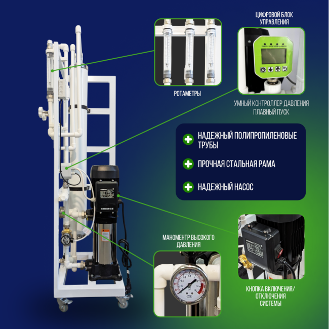 Особенности системы обратного осмоса NECOZ GOKENIN 250 STANDART