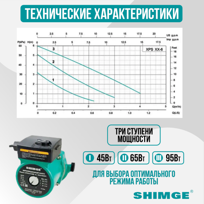 Технические характеристики насоса SHIMGE XPS 32-6-180B Технические характеристики насоса SHIMGE XPS 32-6-180B