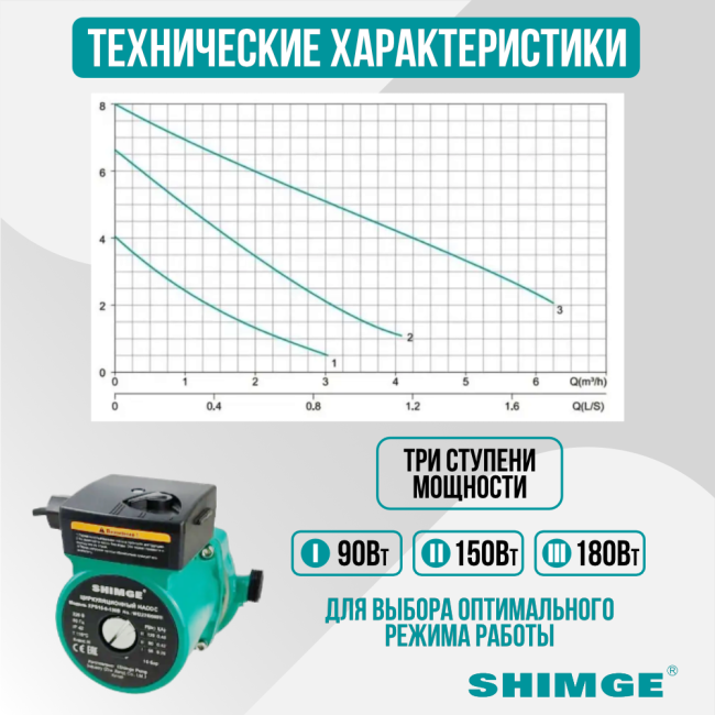 Технические характеристики насоса SHIMGE XPS 32-8-180B Технические характеристики насоса SHIMGE XPS 32-8-180B