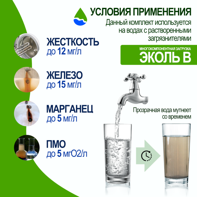 Условия применения комплекта загрузки ЭКОЛЬ В для фильтра 1354