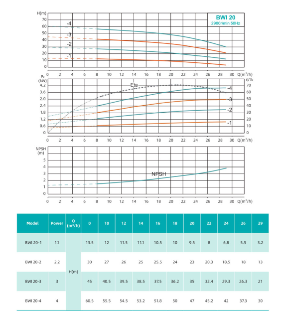 Насос повышения давления SHIMGE BWI20-2-2.2