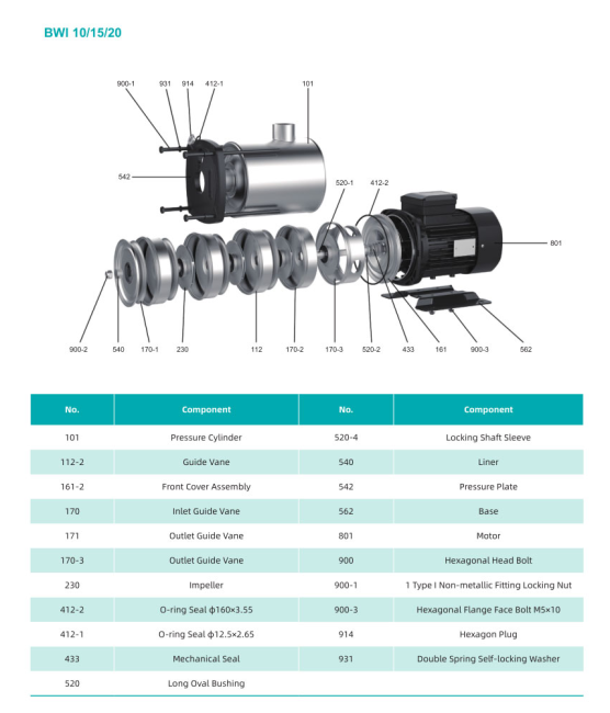 Насос повышения давления SHIMGE BWI20-2-2.2