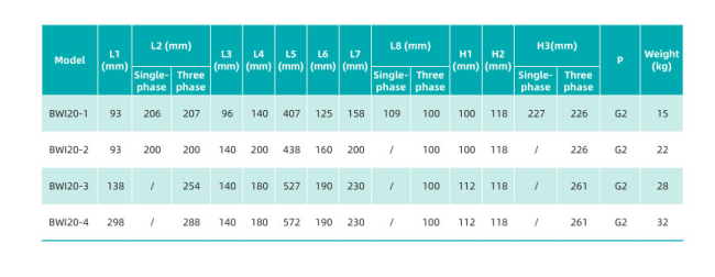 Насос повышения давления SHIMGE BWI20-3-3