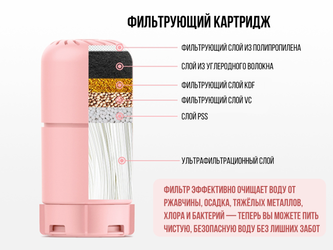 Фильтр-насадка на кран Beauty для воды. Фильтрующие слои.